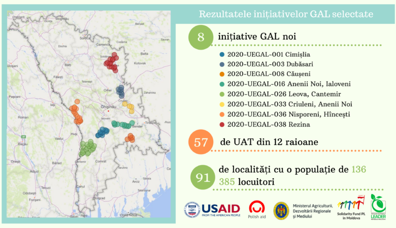 Alte 8 GAL-uri noi vor fi create în anul 2021